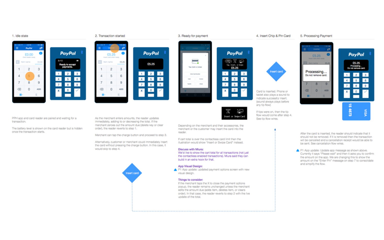 PayPal Here wireframes